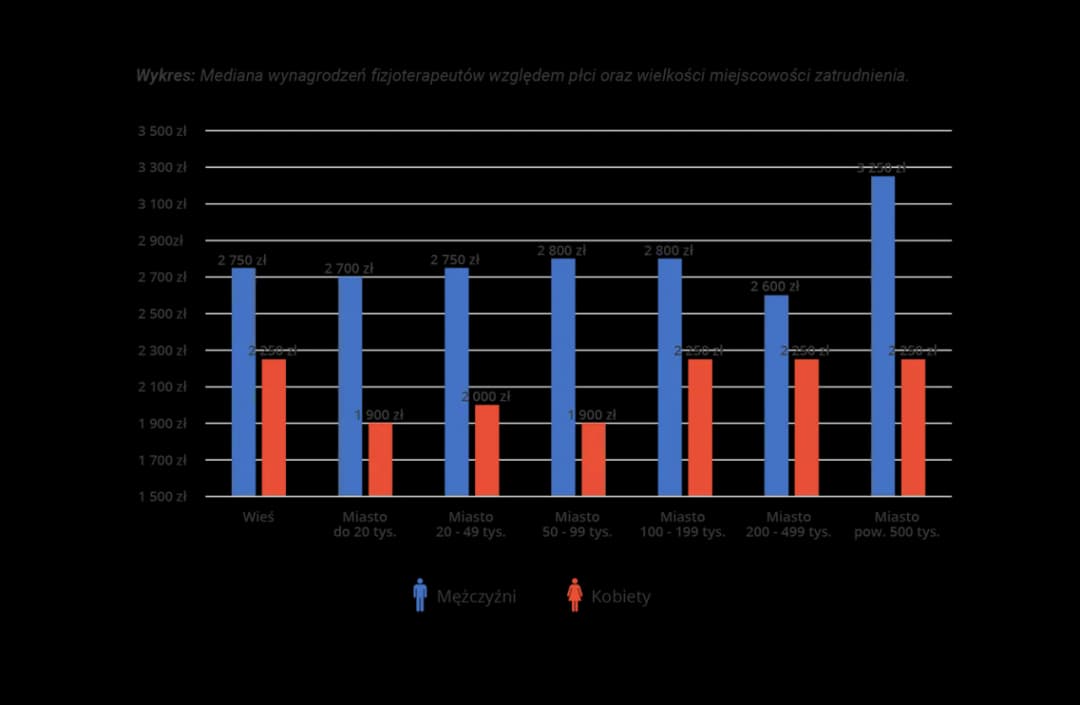 Ile zarabia fizjoterapeuta zwierząt? Zaskakujące fakty o wynagrodzeniach
