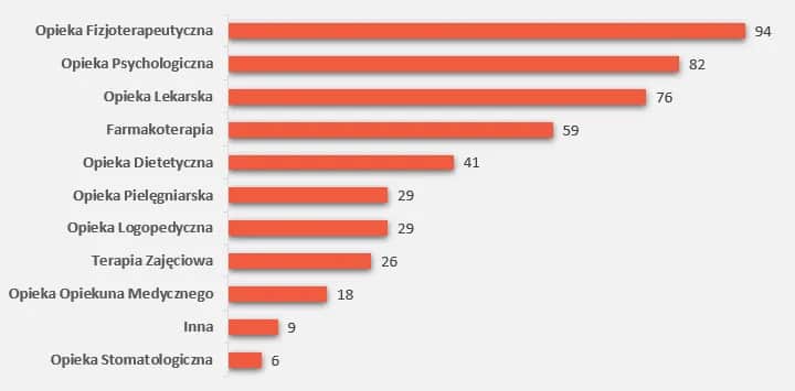 Jakie są specjalizacje fizjoterapii i jak wybrać najlepszą dla siebie
